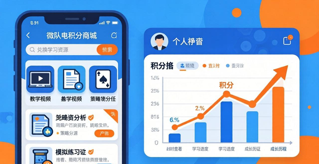 积分系统哪个好_wepoker积分系统_积分系统平台
