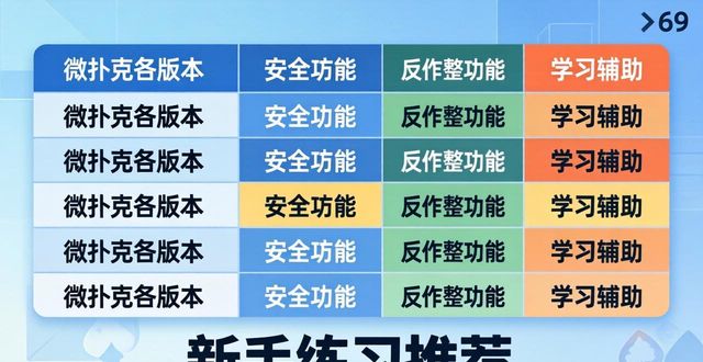 android版本区别_寄存器版本和库函数版本区别_wepoker版本区别
